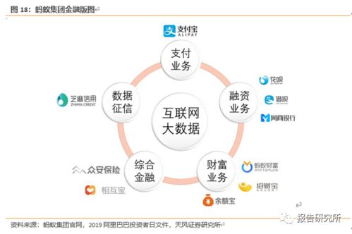 從支付工具到數(shù)字生態(tài) 螞蟻集團(tuán)三大核心戰(zhàn)略的演進(jìn)與未來(lái)